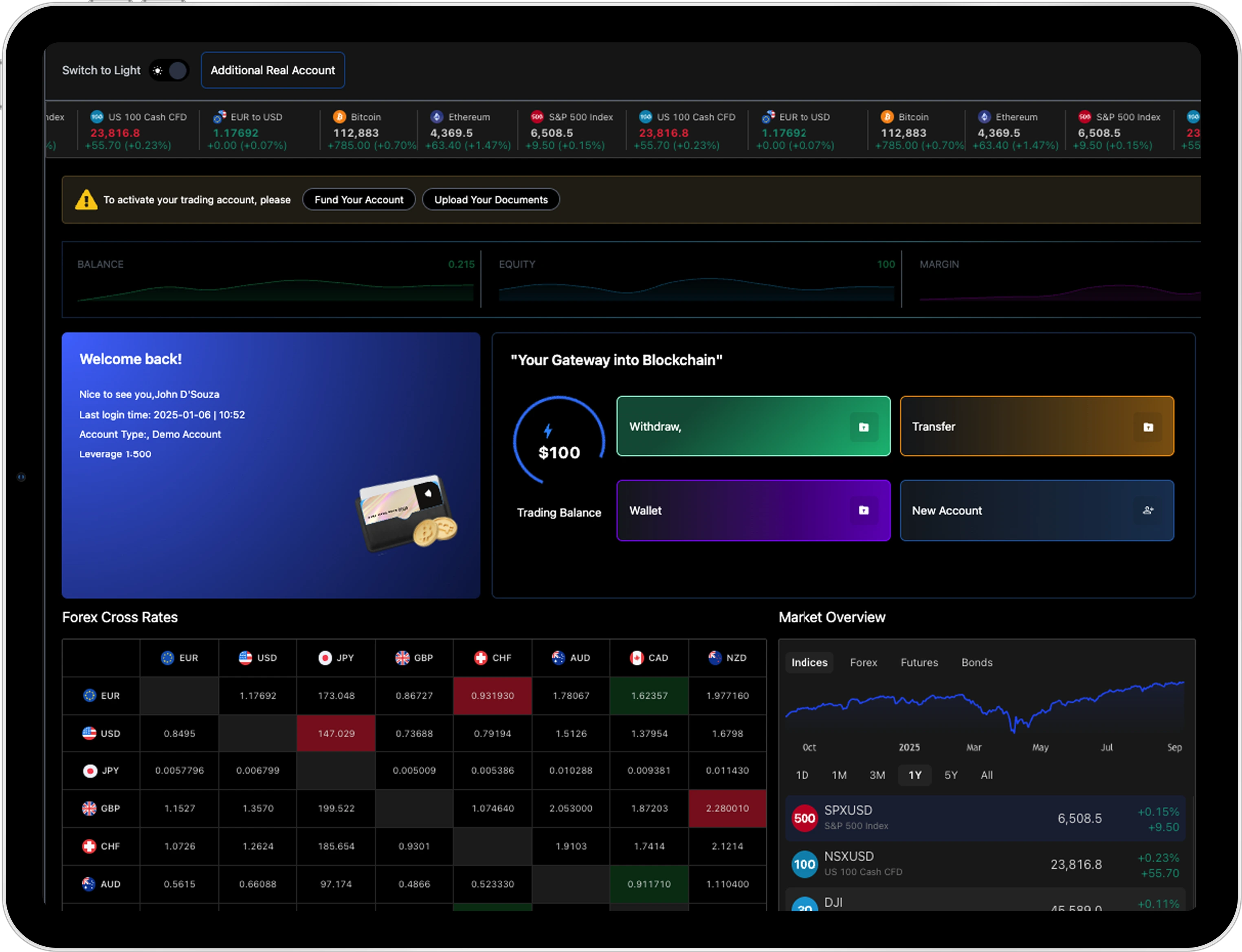 Piattaforma di trading moderna