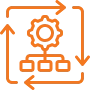 Automação de Fluxo de Trabalho em Tempo Real