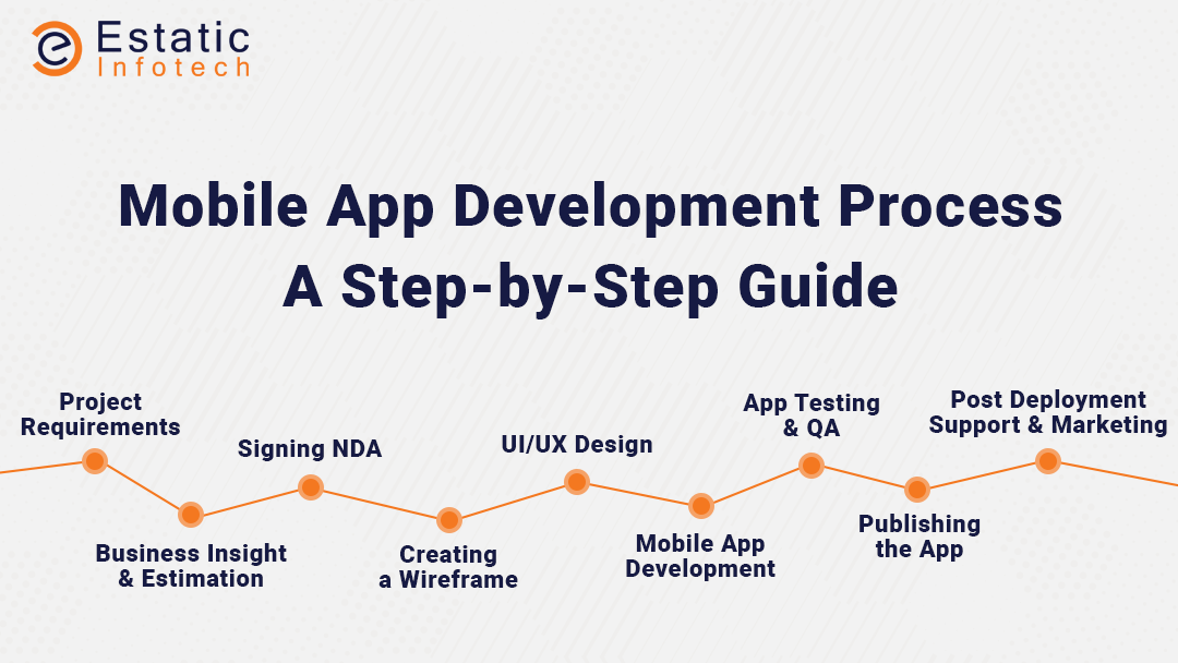 Mobile App Development Process: A Step-by-Step Guide