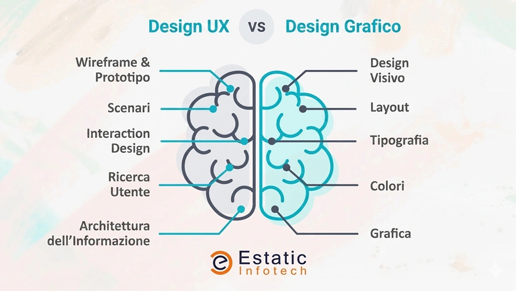 Progettazione UX vs. progettazione grafica
