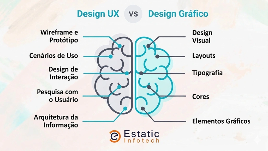 Design de UX vs. Design gráfico