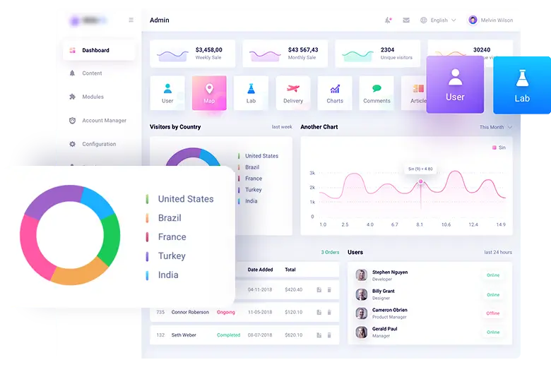 View of accounting software developed by estatic infotech